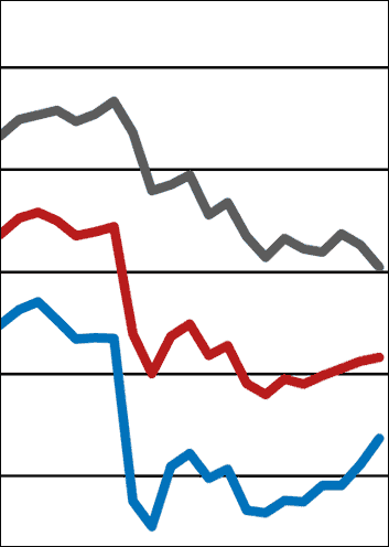 ifo Geschäftsklimaindex im April leicht gestiegen