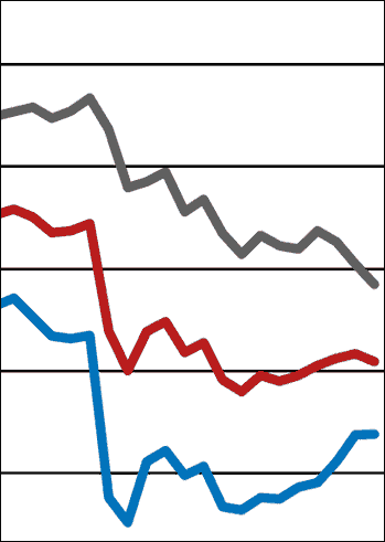 Trendwende beim ifo Geschäftsklimaindex: Dämpfer für die deutsche Wirtschaft
