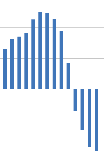 Häuserpreisindex im 3. Quartal 2023: -10,2% zum Vorjahresquartal