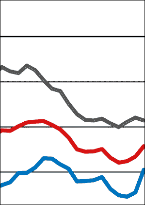 ifo Geschäftsklimaindex im April 2024 gestiegen