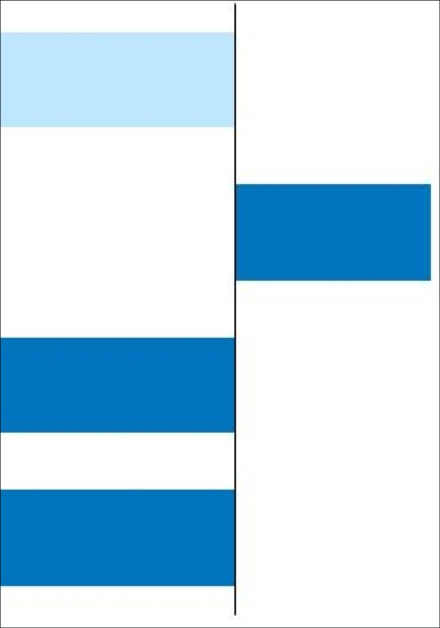 ifo-Beschäftigungsbarometer Bauhauptgewerbe -5,9