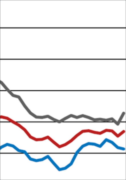 ifo Geschäftsklimaindex im Januar 2025 gestiegen