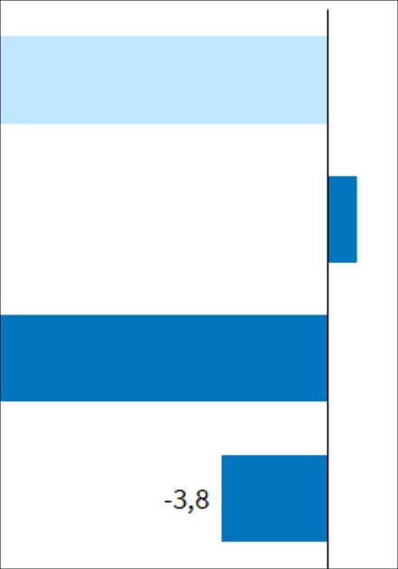 ifo-Beschäftigungsbarometer im Januar 2025