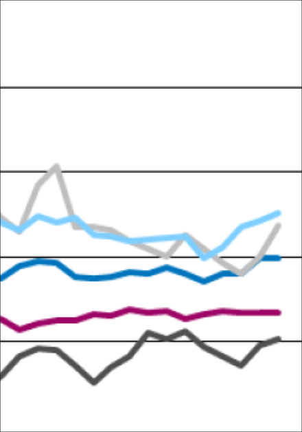 Preiserwartungen im Bauhauptgewerbe Januar 2025 gestiegen