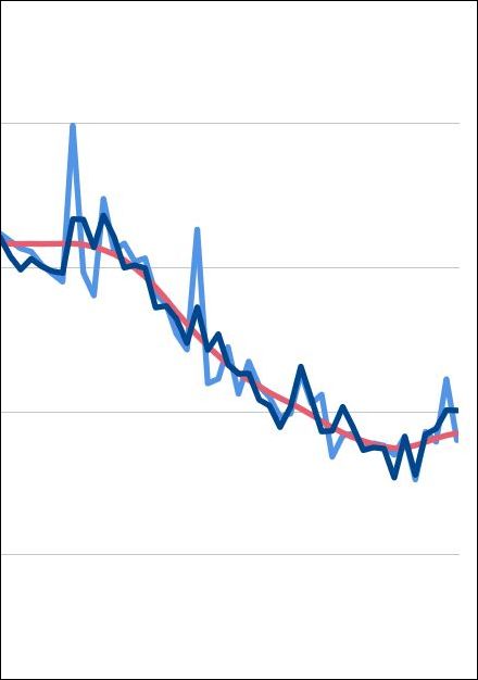 Baugenehmigungen für Wohnungen im Januar 2025 gestiegen