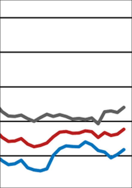 ifo Geschäftsklimaindex im März 2025 gestiegen