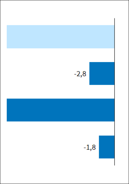 ifo-Beschäftigungsbarometer im März 2025