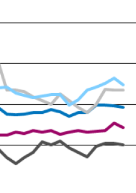 Preiserwartungen im März 2025 gesunken