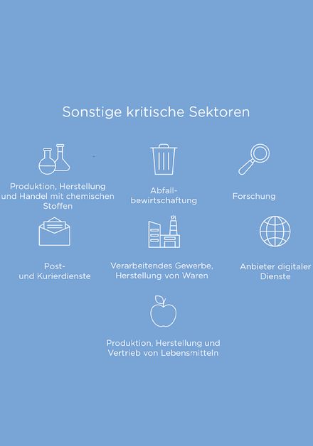 Winkhaus-Schließsysteme unterstützen NIS-2-Konformität