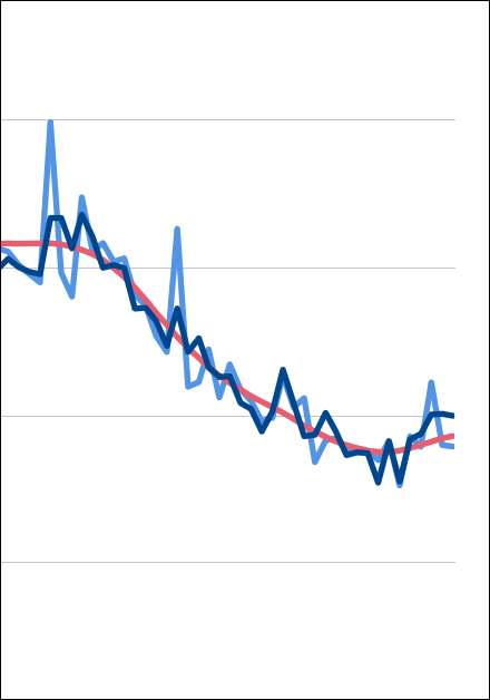 Baugenehmigungen für Wohnungen im Februar 2025