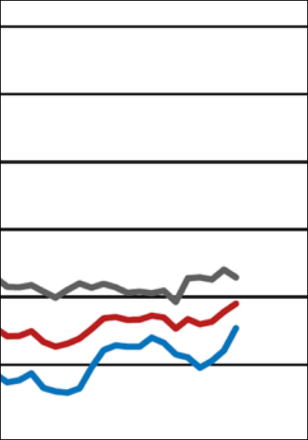 ifo Geschäftsklimaindex im April 2025 leicht gestiegen