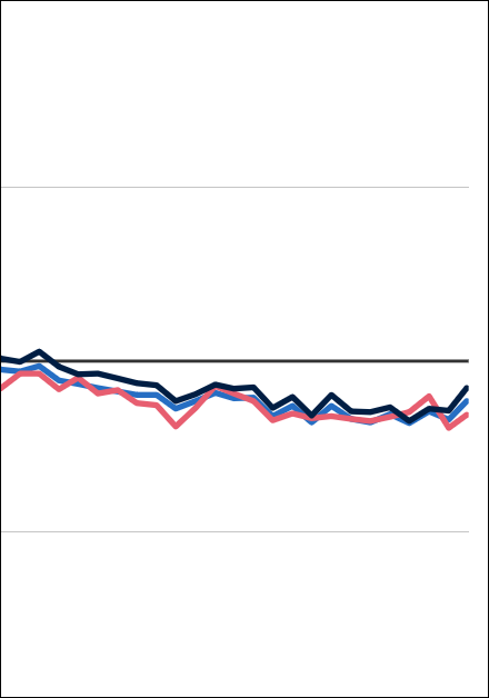 Produktion im Baugewerbe März 2025 +2,1%