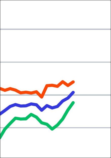 ifo Geschäftsklimaindex im Mai 2025 weiter gestiegen