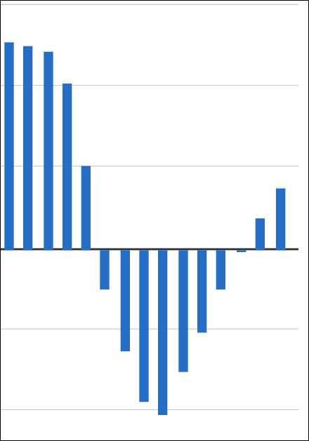 Häuserpreisindex: Preise für Wohnimmobilien im 1. Quartal 2025 um 3,8% gestiegen