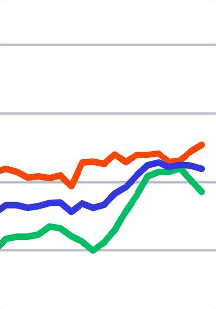 ifo-Geschäftsklimaindex November 2025: Bauhauptgewerbe verzeichnet Rückgang