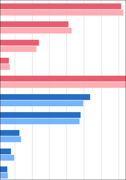Stromerzeugung im 3. Quartal 2025: +3,0 % aus erneuerbaren Energien