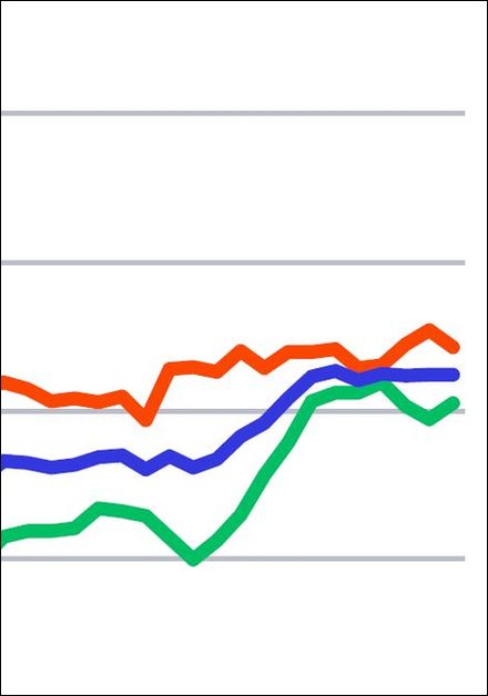 ifo-Geschäftsklimaindex Dezember 2025: Bauhauptgewerbe unverändert