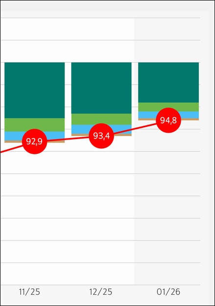 Konjunktur in Deutschland: Industrie erholt sich nur langsam