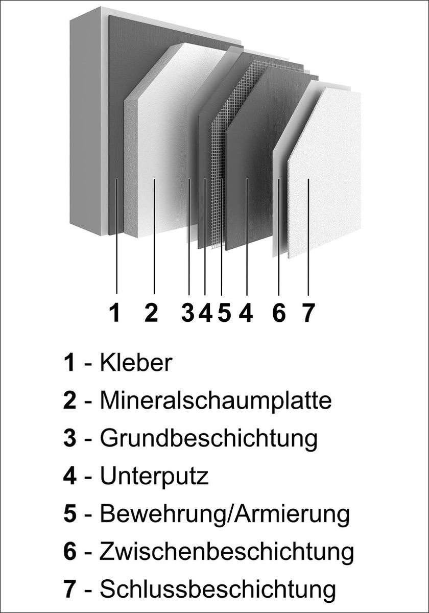 StoTherm In Comfort: Innendämmung mit Feuchtigkeitspuffer