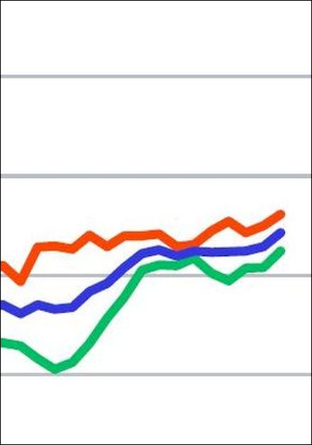 ifo-Geschäftsklimaindex Februar 2026: Bauhauptgewerbe erholt sich
