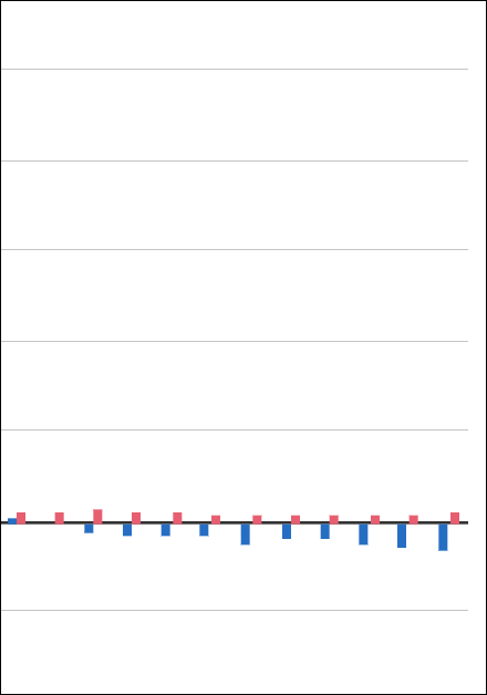 Erzeugerpreise gewerblicher Produkte Januar 2026 im Vergleich