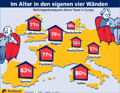 postbank-alter.gif (25316 Byte)