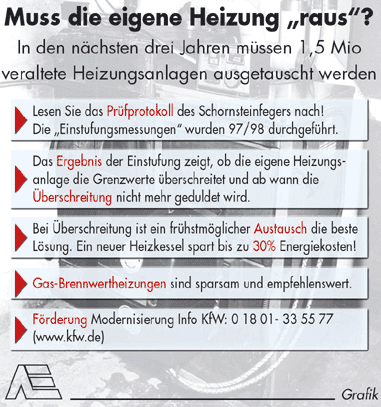 Heizungen, Energieverbrauch, Energieverlust, Heizungsanlagen, Energieeinsparverordnung, Heizkessel, Einfamilienhäuser, Schornsteinfeger, instufungsmessung, Gasversorgungsunternehmen