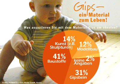 Hausbau, Innenausbau, Baustoffe, Gipsbau-Platten, Gipsfaser-Platten, Gipsbauplatten, Gipsfaserplatten, recycelte Papierfasern, Heimwerkern, Trockenzeiten, Fermacell, Fels-Werken, Bauplatten, Verkleiden, Balken, Dachschrägen, Fußboden