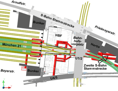 Hauptbahnhof München, bauteilorientierte Planung, Münchner Hauptbahnhof, objektorientierte Planung