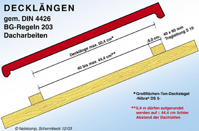 Dachdeckung, Ziegeldach, Dachziegel, Tondachziegel, Dachfläche, Fachausschuss Bau, Dachflächen, Ziegel