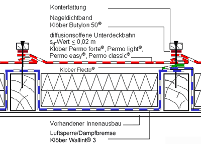 Dachisolierung, Luftsperre, Dampfbremse, diffusionsoffene Unterdeckbahn, Unterspannbahn, Unterdeckbahn, Unterdach, bel�ftete W�rmed�mmung, unbel�ftete Dachisolierung, Dachsanierung, Sanierung, D�mmung, Nageldichtband