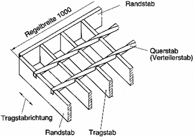 Gitterrost,  Metallrost, Schwei�pressrost, Pressrost, Steckrost, Gitterrosttreppenstufe