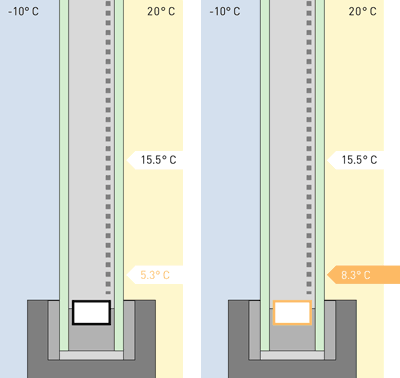 Isoliergläser, Isolierglas, Randverbund, Randverbundsystem, Kondenswasser, Wärmedämmung, Fensterrahmen