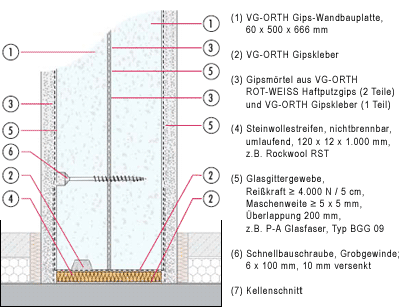 Leichte Brandwand, Gips-Wandbauplatte, Gips-Wandbauplatten, Wandbauplatte, Leichte Brandwände, Wandbauplatten, Gips-Bauplatten, Glasgittergewebe, zweischalige Wandkonstruktion, Brandschutz