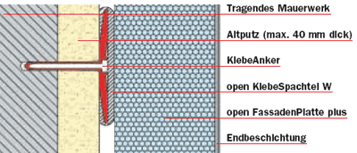 WDV-System, WDVS-Dübel, Verdübelung, WDVS, verdübeltes Wärmedämmverbundsystem, Baumit KlebeAnker, BaumitBayosan, EPS-Dämmplatten, Klebespachtel