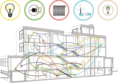 Facility Management, Gebudebetriebssystem, Betriebssystem, Fraunhofer-Institut fr Sichere Informationstechnologie, SIT, Peer-to-Peer-Architektur, Ausfallsicherheit, Gebudesystem, Web-Schnittstelle, Schlieberechtigung, facilityboss, Gebudeleittechnik, Zugriffsrechte, Raum-Informationssystem