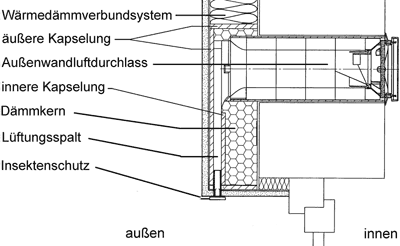 Wärmedämmung mit eingebauter Lüftungsfunktion