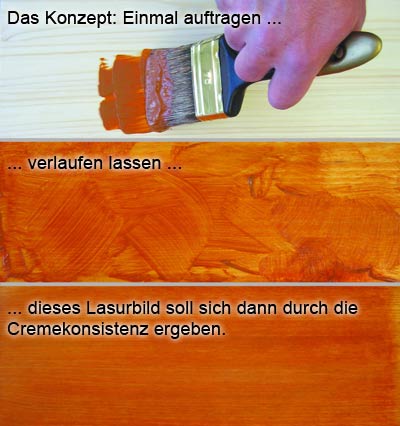 Lasur, Holzlasur, Holzschutz, Holz sch�tzen, Lasurpinsel, Anstrich, Holzschutzcreme, diffusionsoffener Holzlasur