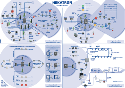 Brandmelderzentrale, Brandmeldetechnik, Brandmeldezentrale, Brandschutzanlage, Hekatron, L�schzentrale