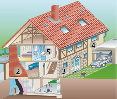 Bauwerksabdichtung, Feuchteschutz, energetische Sanierung, Geb�udesanierung, Hydrophobierung, Schl�mmverfugung, Kellerabdichtung, W�rmed�mmputz, Innend�mmung, Schimmelsanierung, Sichtmauerwerk