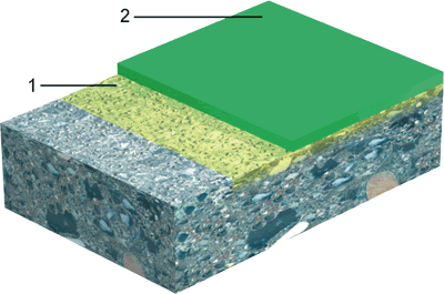 Epoxidharz-Bodenbeschichtungen, Grundierung, Egalisierung, Strukturbel�ge, Einstreubel�ge, Bodenbeschichtung, Epoxidharz, Verlaufsbeschichtung, Sikafloor