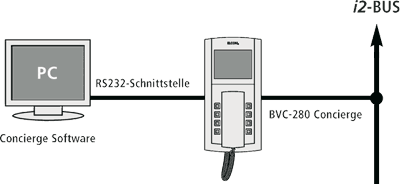Concierge-System, T�rsprechanlage, Haustelefone, Concierge-Station, Concierge-Software