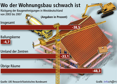 Wohnungsneubau, Baugenehmigungen, Ballungsr�ume, Wohnungsneubau, Wohnungsbaueinbruch, Eigenheimgenehmigungen