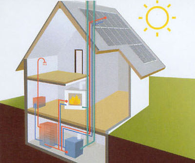 trivalenter Schornstein, Installationsschacht, Anschlu�leitungen Solaranlage, trivalentes Heizen, Luft-Abgas-Festbrennstoff-Schornstein, LAF-Schornstein, Brennwertschornstein, vertikaler Kanal, raumluftunabh�ngiger Schornsteinzug