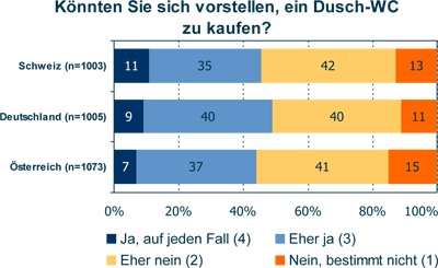 Die kleinen Mitglieder in online den Porno