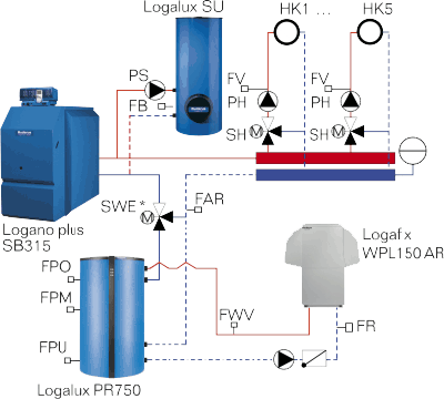 bivalente W�rmepumpen, Heizung, Heizkessel, Buderus-Software, W�rmepumpe, Kesselanlage