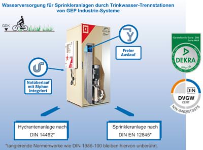Sprinkler norm din en 12845