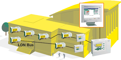 Geb�udeleittechnik, Regelungstechnik, Energieeffizienz, Display Energy Certificate, Energy Performance of Buildings Directive, Geb�udesystemtechnik, Heizkreisregelung, Heizkreis, Einzelraumregelung, Dachsanierung, Fenstersanierung