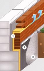 Kellerabdichtung, ABG-Kellerdicht-System, Dichtungsbahn, Schwarze Wanne, Drainagebahn, Hinterl�ftung, Abdichtungssystem f�r Keller, Feuchtigkeitsisolierung, Kellerw�nde, Wei�e Wanne, Kellerwand
