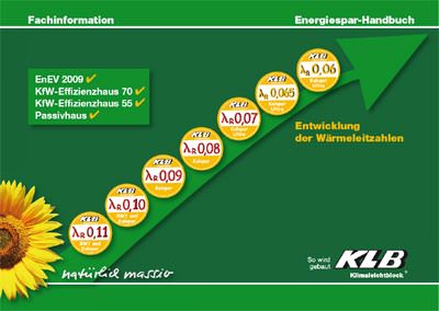Mauerwerk aus Leichtbetonsteine, Leichtbetonmauerwerk, KfW-Effizienzh�user, Niedrigenergieh�user, Effizienzhaus, Wandkonstruktion, Zusatzd�mmung, WDVS, monolithischer Wandaufbau